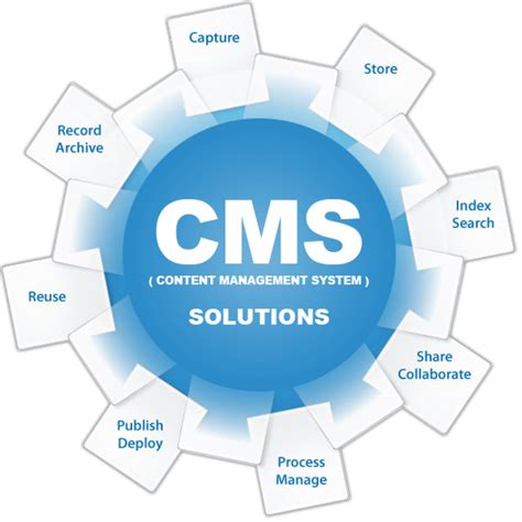 whatcms is